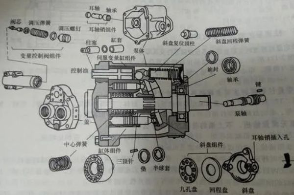 不二越液壓泵有哪些型號和型號的參數(shù)，NACHI油泵
